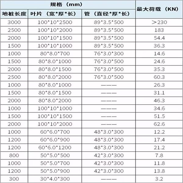 安阳大棚螺旋地桩产品规格尺寸